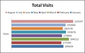 Total Visits