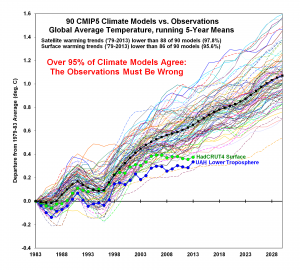 Climate-Model-Comparison